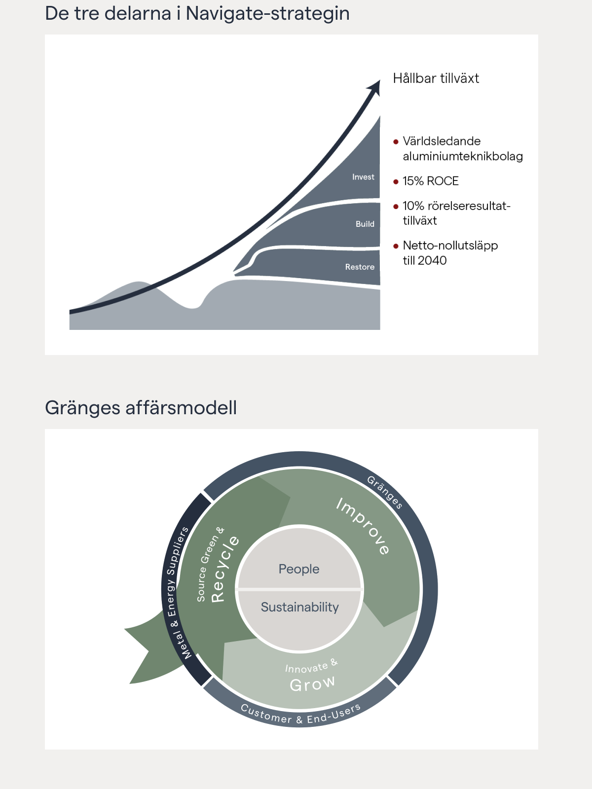 se strategy v4