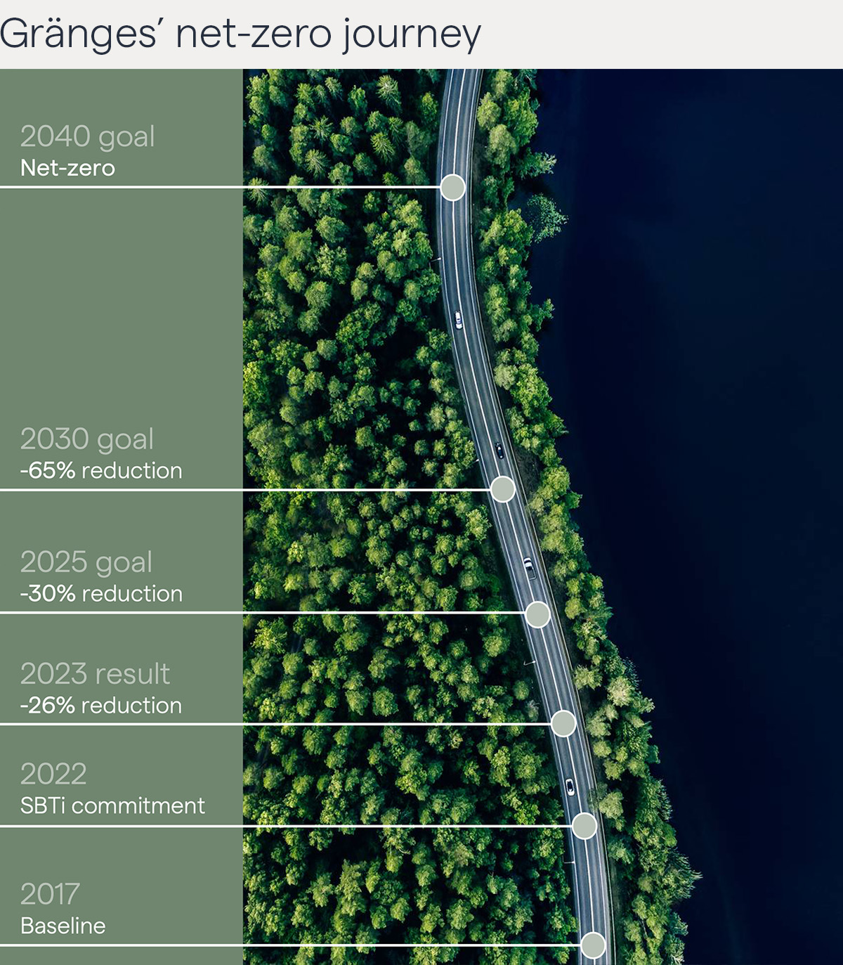 granges-net-zero-2040 eng
