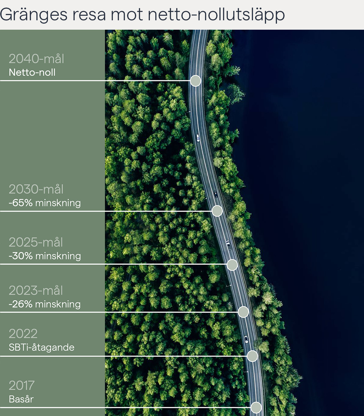 granges-net-zero-2040 sv